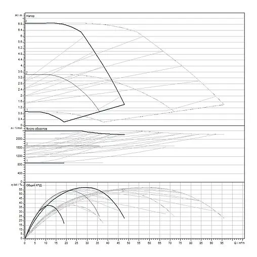 Насос циркуляционный Wilo Yonos MAXO-D 80/0.5-6 2163261 Насос циркуляционный Wilo Yonos MAXO-D 80/0.5-6 2163261