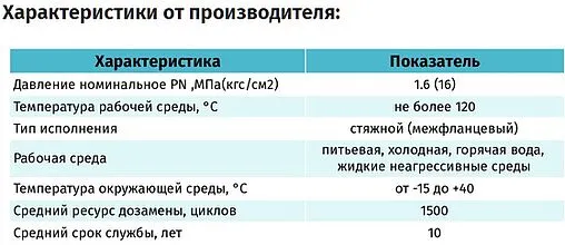 Клапан обратный поворотный двустворчатый межфланцевый Ду50 Ру16 Ci 04.02.0000500
