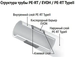 Труба полиэтиленовая Uni-fitt 16 x 2.0 мм PE-RT/EVOH/PE-RT бухта 400м 572U1640 Труба полиэтиленовая Uni-fitt 16 x 2.0 мм PE-RT/EVOH/PE-RT бухта 400м 572U1640, 3