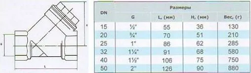 Фильтр угловой сетчатый ¾"в x ¾"в STI 01.05.СЛ00200