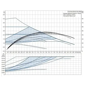 Насос циркуляционный Grundfos Alpha3 25-40 98890810, 2