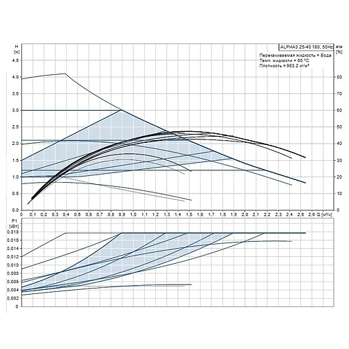 Насос циркуляционный Grundfos Alpha3 25-40 98890810