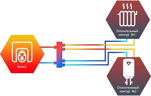 Гидрострелка до 70 кВт 1¼&quot;н x 1&quot;н Север-R-80К2(Aisi) 1955028