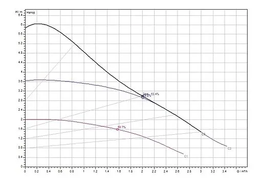 Насос циркуляционный Wilo Atmos PICO 30/1-6 4232695 Насос циркуляционный Wilo Atmos PICO 30/1-6 4232695