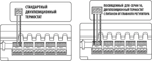 Проводной контроллер 10 зон НЗ 230В Stout L-10 STE-0101-010000