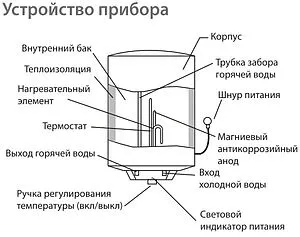 Водонагреватель накопительный электрический Ballu BWH/S 100 Legacy, 4