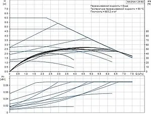 Насос циркуляционный Grundfos MAGNA1 25-60 99221217, 4