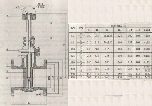 Задвижка клиновая фланцевая Ду50 Ру16 30ч906бр