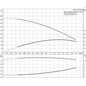 Насос скважинный центробежный 3" Grundfos SQЕ 1-125 96510146 Насос скважинный центробежный 3" Grundfos SQЕ 1-125 96510146, 3