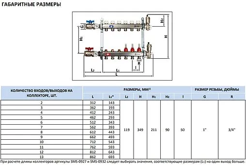 Группа коллекторная с расходомерами 12 отводов 1&quot;в/в x ¾&quot;ек Stout SMS 0917 000012