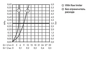 Смеситель для раковины Hansgrohe Novus 70 хром 71080000, 5