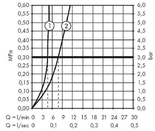 Смеситель для раковины Hansgrohe Metropol 100 чёрный матовый 32500670