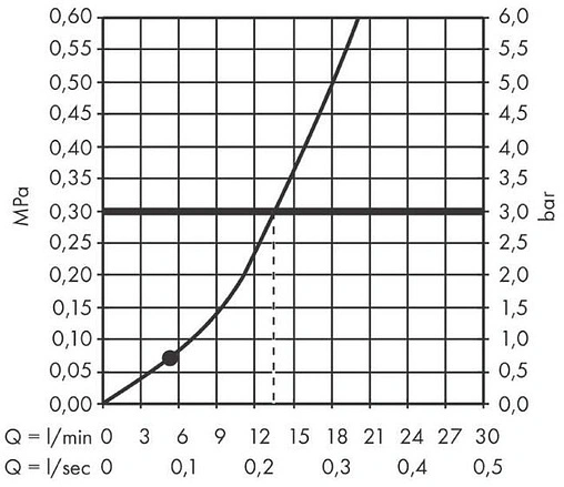 Душевой набор Hansgrohe Pulsify S 105 1jet 125см белый матовый/графит 24301700