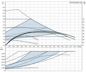 Насос циркуляционный Grundfos Alpha2 25-60 N 180 99411424 Насос циркуляционный Grundfos Alpha2 25-60 N 180 99411424, 2