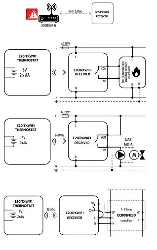 Беспроводной комнатный терморегулятор Wi-Fi ENGO белый E20i-W