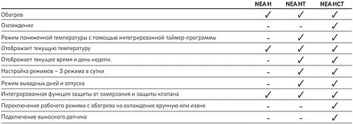 Проводной комнатный терморегулятор НЗ 230В Rehau Nea H белый 13362301001