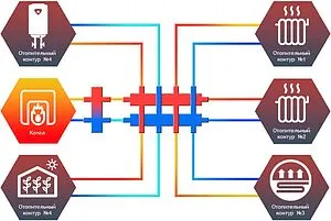 Коллектор распределительный 5 контуров 1¼"н x 1"н Север-КМ5 1925023 Коллектор распределительный 5 контуров 1¼"н x 1"н Север-КМ5 1925023, 2
