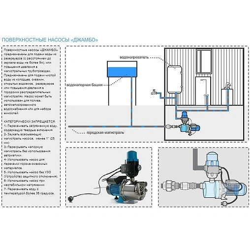 Насос поверхностный Джилекс Джамбо 70/50 Н 3702