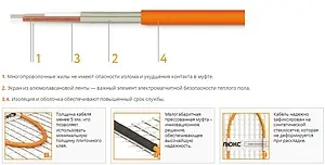 Теплый пол (нагревательный мат) Теплолюкс Tropix 960Вт 6.0м² 100035713400 Теплый пол (нагревательный мат) Теплолюкс Tropix 960Вт 6.0м² 100035713400, 4