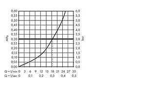 Слив-перелив для ванны без накладок с функцией налива Hansgrohe Exafill S 58115180 Слив-перелив для ванны без накладок с функцией налива Hansgrohe Exafill S 58115180, 3