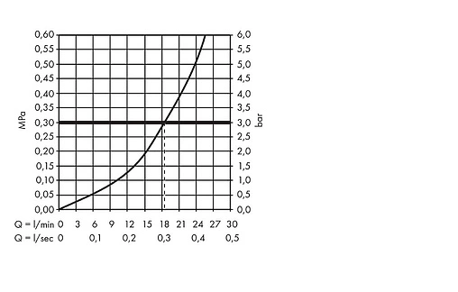 Слив-перелив для ванны без накладок с функцией налива Hansgrohe Exafill S 58115180