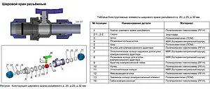Кран шаровый с американкой для пнд трубы 20мм x 20мм ТПК-Аква 555220020 Кран шаровый с американкой для пнд трубы 20мм x 20мм ТПК-Аква 555220020, 3