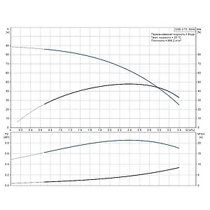 Насос скважинный центробежный 3" Grundfos SQЕ 2-70 96510152 Насос скважинный центробежный 3" Grundfos SQЕ 2-70 96510152, 2