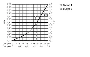 Смеситель для душа скрытого монтажа Hansgrohe ShowerSelect S хром 15748000, 5