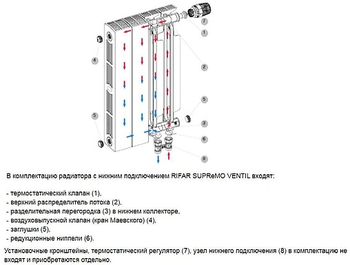 Радиатор биметаллический 4 секции нижнее правое подключение Rifar Supremo Ventil 500 белый RSVR50004