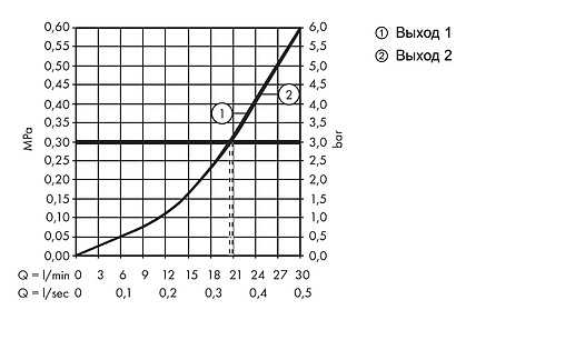 Смеситель для душа скрытого монтажа Hansgrohe ShowerSelect S хром 15748000