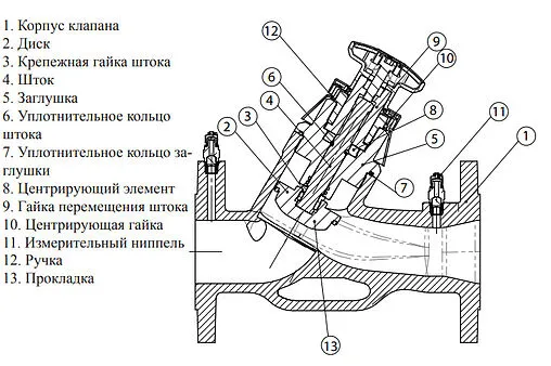Балансировочный клапан DN150 Kvs 355.44 Cimberio CIM 3739B 150