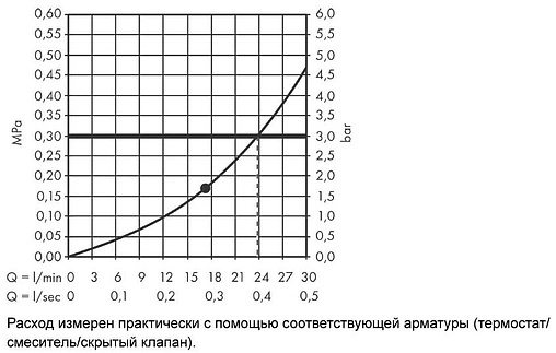 Лейка верхнего душа Hansgrohe Rainfinity 360 1jet хром/графит 26231000