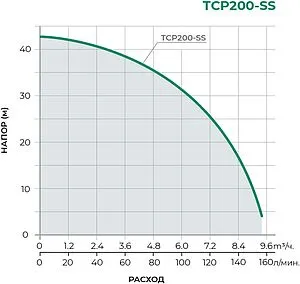 Насос поверхностный Pumpman TCP200-SS Насос поверхностный Pumpman TCP200-SS, 2