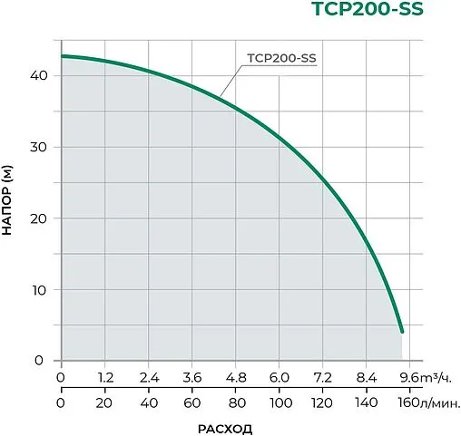 Насос поверхностный Pumpman TCP200-SS