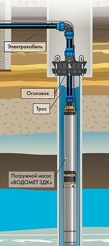 Насос скважинный центробежный 3&quot; Джилекс Водомет 3ДК 45/42 5603