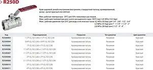 Кран шаровый 4&quot;в x 4&quot;в Giacomini R250X011, 3
