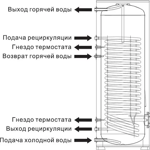 Бойлер косвенного нагрева с возможностью установки ТЭНа Ferroli Ecounit 300 1C (45.5 кВт) GRZ631KA