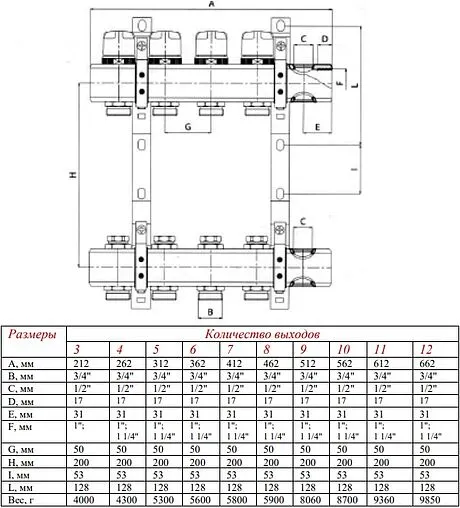 Группа коллекторная без расходомеров 5 отводов 1&quot;в/в x ¾&quot;ек Valtec VTc.594.EMNX.0605