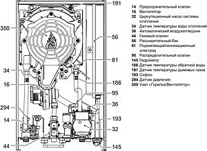 Настенный конденсационный газовый котел одноконтурный турбированный 34кВт Ferroli BlueHelix HiTech RRT 34 H 0T4D7AYA, 3