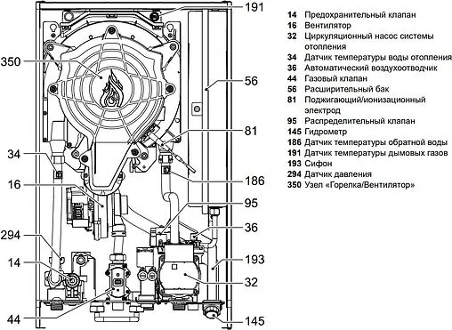 Настенный конденсационный газовый котел одноконтурный турбированный 34кВт Ferroli BlueHelix HiTech RRT 34 H 0T4D7AYA