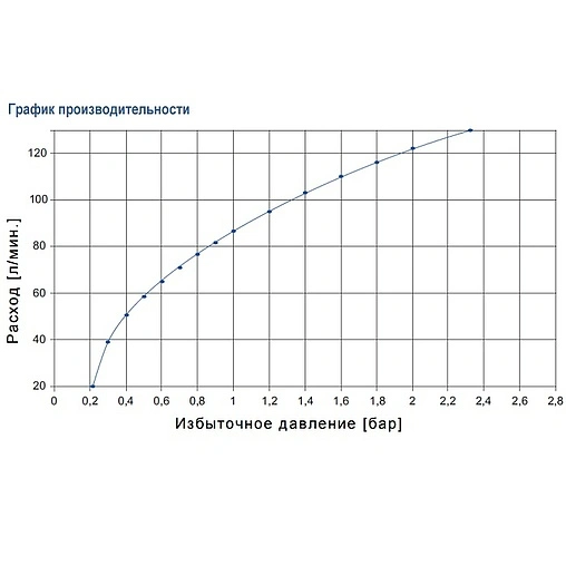 Группа безопасности бойлера до 18 кВт 1&quot; WATTS SFR 10004624