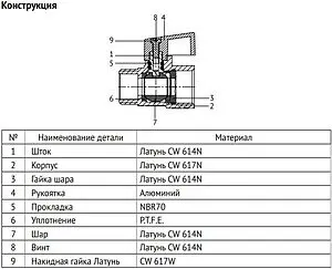 Кран шаровый мини ½"в x ½"н Uni-fitt 121N2000 Кран шаровый мини ½"в x ½"н Uni-fitt 121N2000, 2