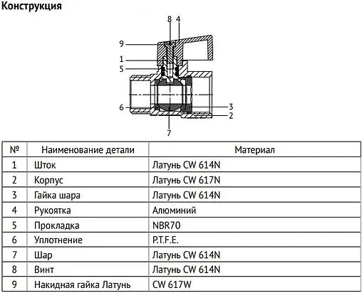 Кран шаровый мини ½&quot;в x ½&quot;н Uni-fitt 121N2000
