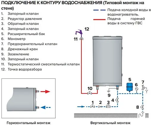 Бойлер косвенного нагрева ACV Comfort 210 (32.2 кВт) 06631501 Бойлер косвенного нагрева ACV Comfort 210 (32.2 кВт) 06631501