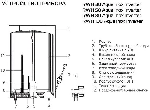 Водонагреватель накопительный электрический Royal Thermo RWH 100 Aqua Inox Inverter Водонагреватель накопительный электрический Royal Thermo RWH 100 Aqua Inox Inverter