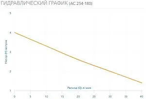 Насос циркуляционный Aquario AC 254-180 5354 Насос циркуляционный Aquario AC 254-180 5354, 2