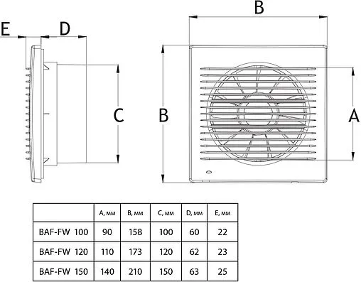 Вентилятор вытяжной Ballu BAF-FW 150 N белый