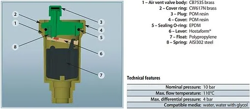 Воздухоотводчик автоматический ½&quot;н Far Gaiser FA 2045 12