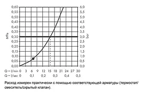 Душевая стойка Hansgrohe Croma Select E 110 1jet 90см хром/белый 26594400 Душевая стойка Hansgrohe Croma Select E 110 1jet 90см хром/белый 26594400, 3