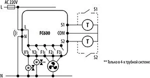 Терморегулятор для фанкойла ZigBee 230В Salus белый FC600 Терморегулятор для фанкойла ZigBee 230В Salus белый FC600, 3